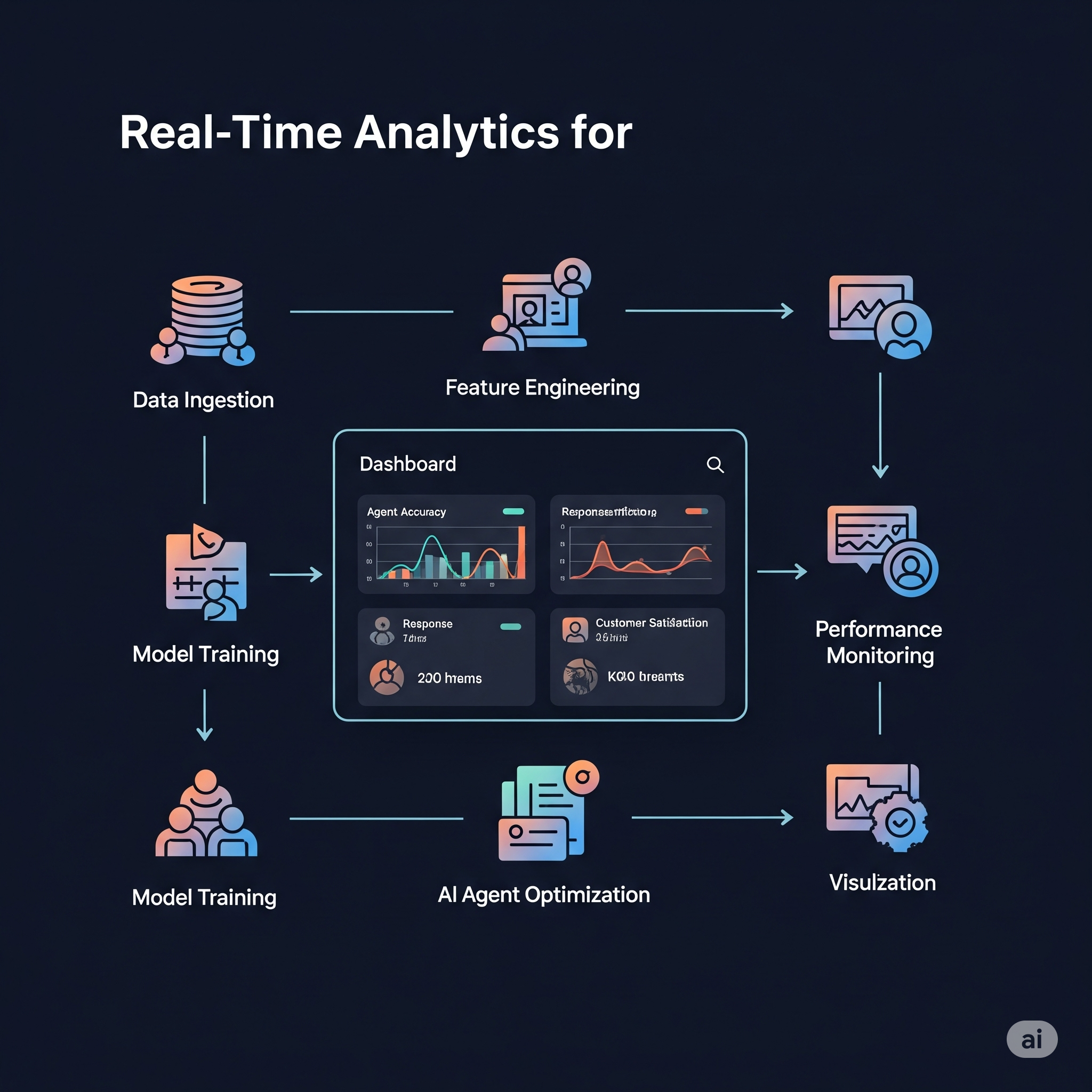 Real-time Analytics